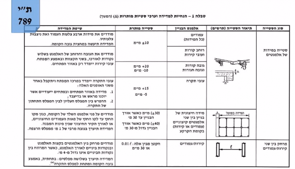 רפי גיל על התקן