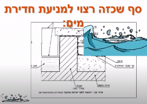 סף ביציאה למרפסת